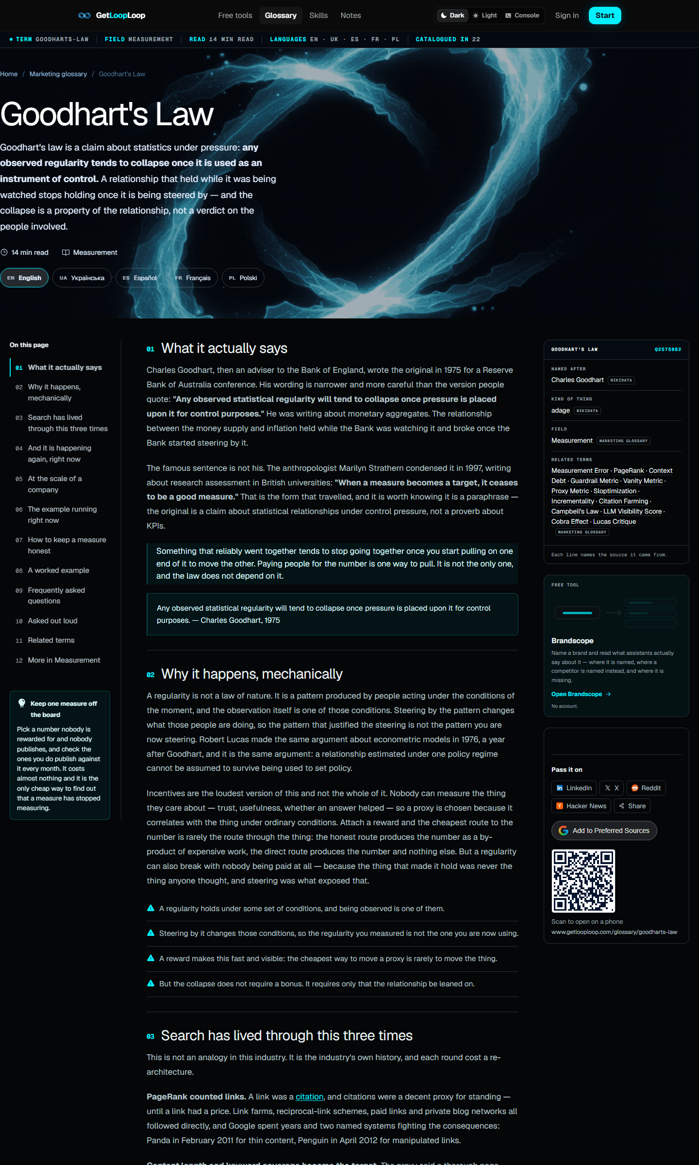 A glossary entry page for Goodhart's Law, showing a short definition, a diagram, and links to related terms.