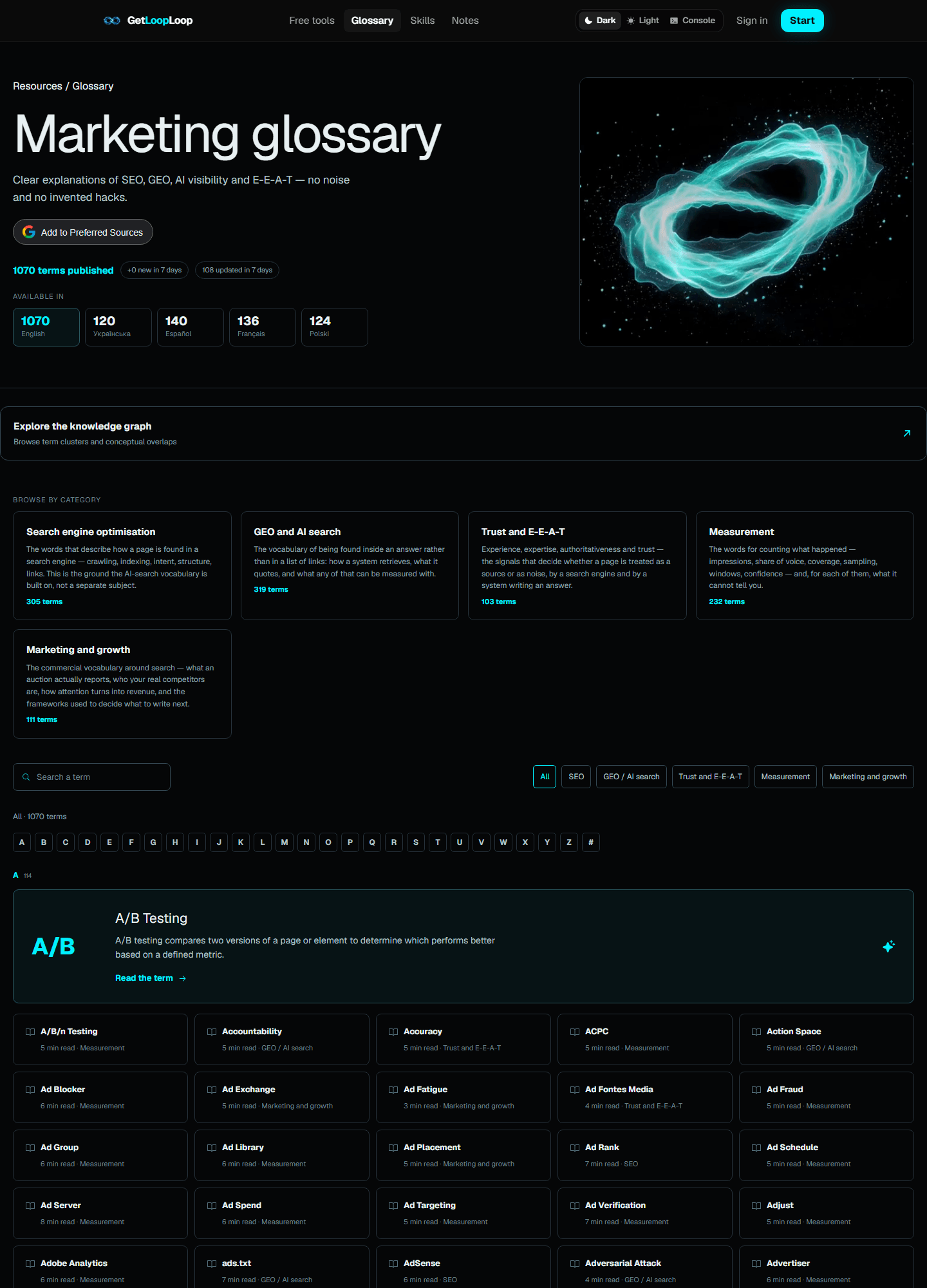 The glossary index on getlooploop.com, showing terms grouped into categories with a count beside each, and a search box above them.