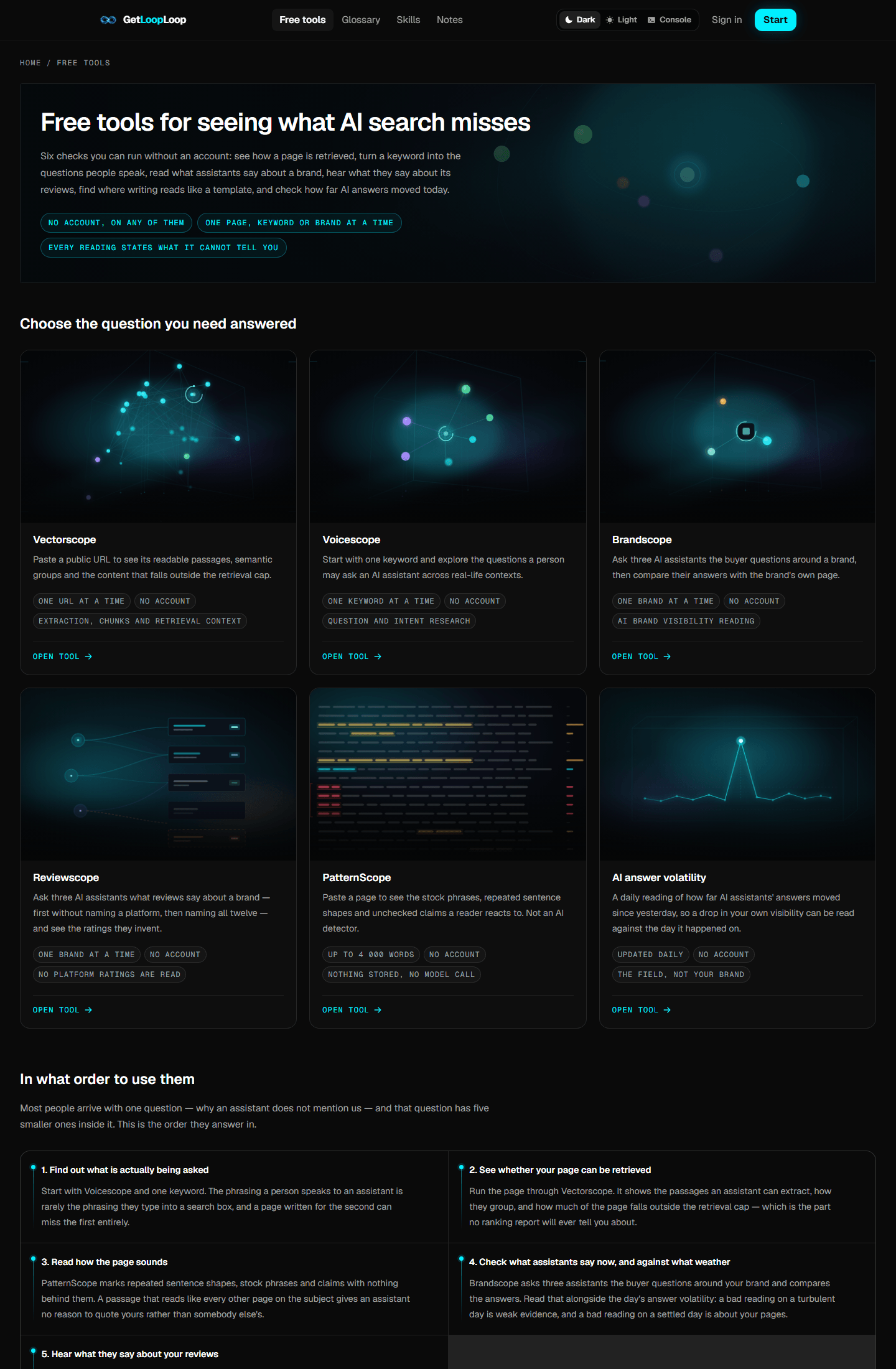 The free tools index on getlooploop.com, showing four tool cards: Vectorscope, Brandscope, Voicescope and Patternscope, each with a one-line description of what it reads.
